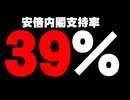 安倍内閣支持率３９％ - 安保法案の影響について。- 2015.06.23