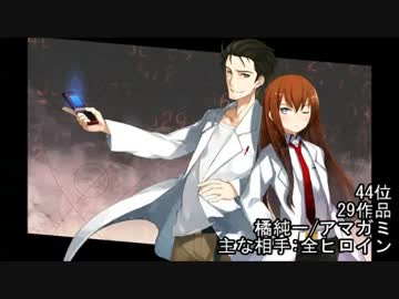 エロ同人誌に最も描かれた男性キャラＴＯＰ５０