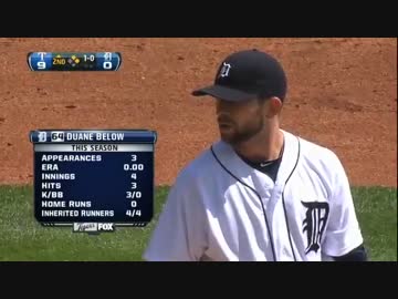 横浜DeNAがリストアップした新外国人デュエン・ビロー投手