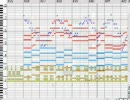 【19曲】東方耳写詩【MIDI】