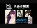 【最新版sm31051903】新房シャフト声優出演作ランキング
