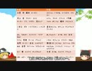 第5回OTNP杯 part33(5月3日実施分-20 紅白戦6).mp4