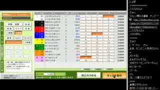 2015年 06月28日 永井先生 宝塚記念 (考察＆馬券購入1)