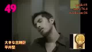 ホモと聴くCD売上ランキングTOP100（2000〜2004）その二