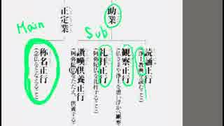 【鎌倉仏教シリーズ】第２３回・浄土宗④鎮西派（弁長・良忠）2-2