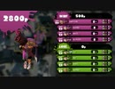 【誰も使わない】ラピッドブラスターを極め天下を制す！【Splatoon】#4