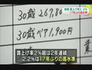 [賃上げ率] 　春闘が、17年ぶりの高水準に 7.4