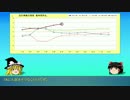【ゆっくり解説】2015年 6月MB/5月鉱工業・物価【日本銀行】