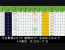 プロ野球2015 週間MVP を決めてみよう　14週目　6/29～7/5