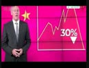 中国上海株価が3週で30%下落し4兆ドルが消失❗️財産失う個人投資家続出w
