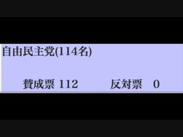 【要拡散】誰が、偽装・移民法に賛成したのか【動かぬ証拠】