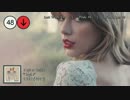 2015年7月18日付 Billboard Hot 100　(7月第3週)