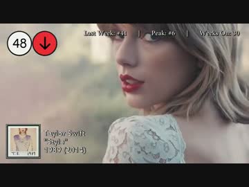 2015年7月18日付 Billboard Hot 100　(7月第3週)