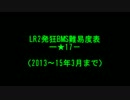 （2013年以降表入りのみ）LR2発狂BMS難易度表一覧★17