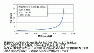 LoW 討伐戦団 無課金付近の人のための解説動画