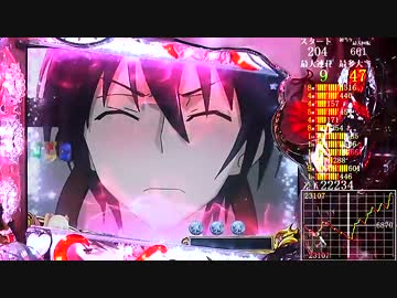 【パチンコ】CR 緋弾のアリア No.48