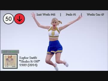 2015年7月25日付 Billboard Hot 100　(7月第4週)