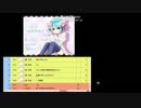 白猫プロジェクト「スピードスタープロジェクト」生放送中の出来事･･