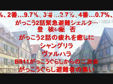 がっこうぐらし！第2話配信後のごちうさ第1羽の状況