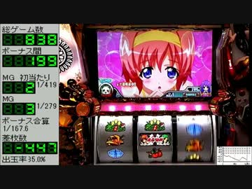 【パチスロ】麻雀物語3 役満乱舞の究極大戦　設定６　3本場