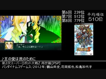 みんなで決めるゲーム音楽ベスト100常連曲集　Part35