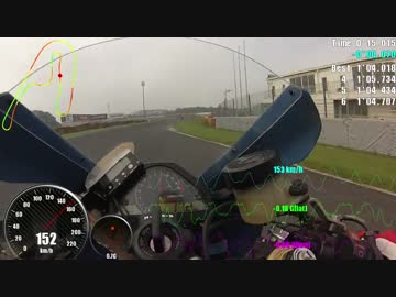 【進捗どうですか？】筑波サーキット CBR1000RR　vol.49 【ダメです】