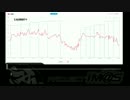 アイマスライブ心拍計部　10th　1日目