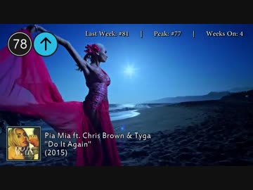 2015年8月8日付 Billboard Hot 100　(8月第2週)