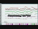 【ロマサガ1】MIDIでロマンシングサ・ガメドレー【Romancing Sa・Ga】