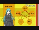 【会話つき戦国大戦】甘鬼見聞録　#26 鬼小島編