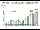 米韓FTAとNAFTAのPDFファイルを見る