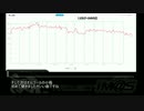 アイマスライブ心拍計部　10th　2日目