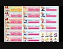 総統は2015アイカツ８大投票の結果を見て思うところがあるようです
