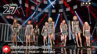 2015年7月第3週 K-POP GAON CHART TOP 30