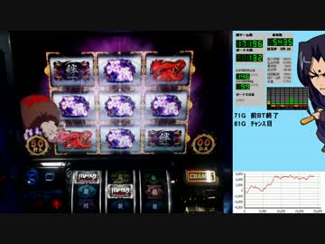 バジリスク絆 一撃で設定×1,000枚獲得を目指す！【設定6編】　Part4 後編