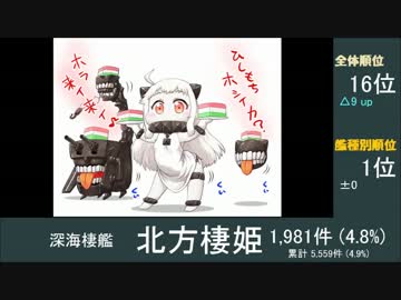 艦これpixiv増加数ランキング 2015夏 part2/2