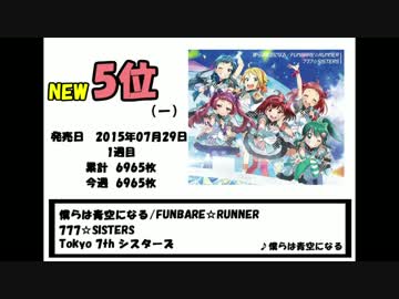 2015年8月10日付オリコン週間アニソンシングルランキングTOP18