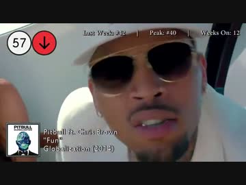 2015年8月15日付 Billboard Hot 100　(8月第3週)