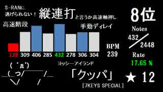 BMS発狂難易度表　4鍵に寄ってる曲ランキング