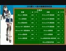 【艦これ】色々改め地声で実況動画　その22【2015夏イベ前観艦式】