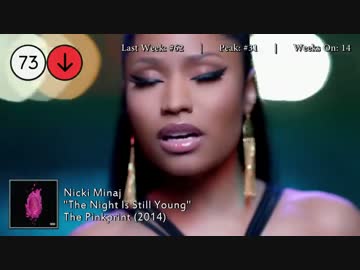 2015年8月22日付 Billboard Hot 100　(8月第4週)