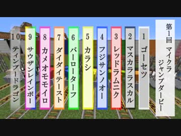 【Minecraft】マイクラジャンプダービー(後半)【競馬風トロッコレース2】
