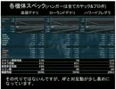 [ACVD対戦動画] いいアセンも動画のタイトルも思い浮かばない…[2]