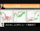 2013年12月の雇用統計 20:00～大引け 64倍速で再生
