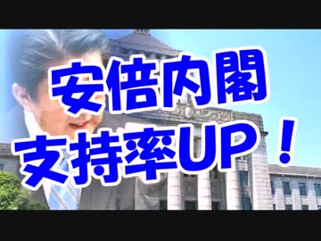 安倍内閣支持率アーーーーップ！