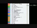 【2014/05/27】うんこちゃん『火曜日』 3/6
