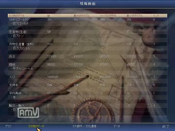 Civilization4 難易度シドでライフルR　part7