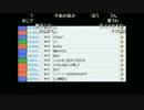 うんこちゃん「ニコニコ生放送でお金儲けは１００％しない」