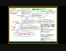 【改訂版】ゆっくりが論文の書き方を教えるよ 第6回 段落間の関係