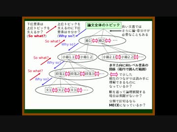【改訂版】ゆっくりが論文の書き方を教えるよ 第6回 段落間の関係